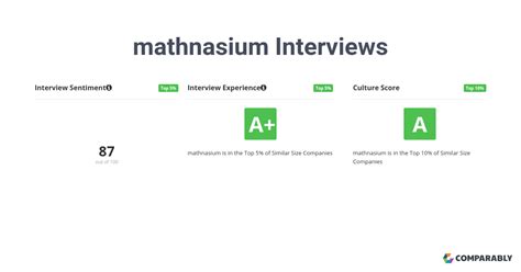 Mathnasium interview questions. Things To Know About Mathnasium interview questions. 